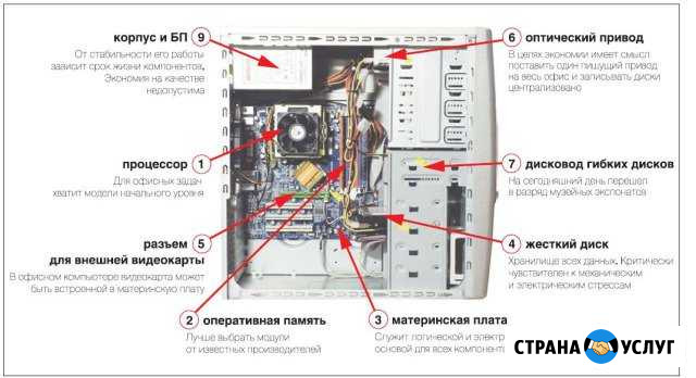 Диагностика работы любых системных блоков Лысьва - изображение 1