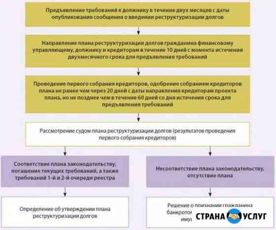 Заявление на банкротство физлица Пенза