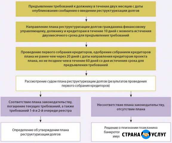 Заявление на банкротство физлица Пенза - изображение 1