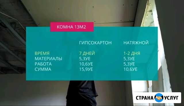 Ремонт, дизайн, ремонт квартир, балконов,лоджии,ва Челябинск - изображение 1