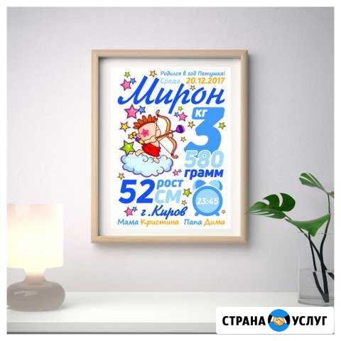 Метрика Киров - изображение 1