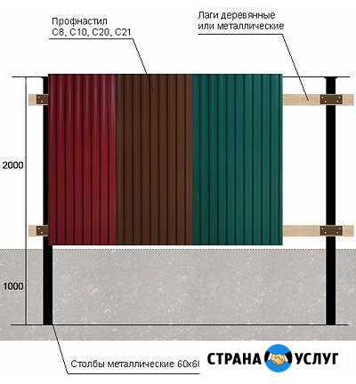 Установка заборов монтаж кровли фундамена под ключ Богородицк - изображение 1