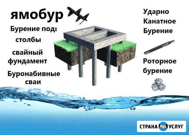 Бурение скважин, Ямобур, Геология Клинцы - изображение 1