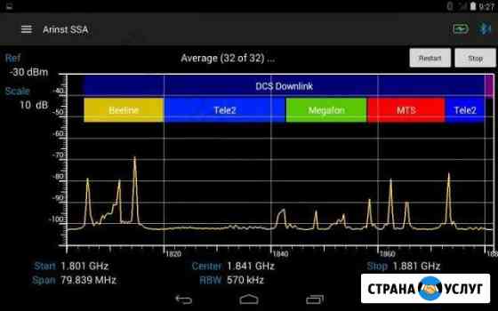 Усиление сотовой связи всех операторов 3G,4G Анапа