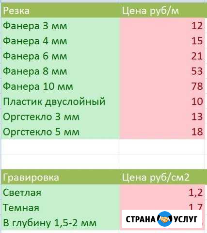 Лазерная резка и гравировка Woodland Уфа - изображение 1
