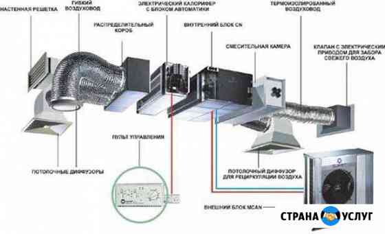 Вентиляция, кондиционеры Тюмень