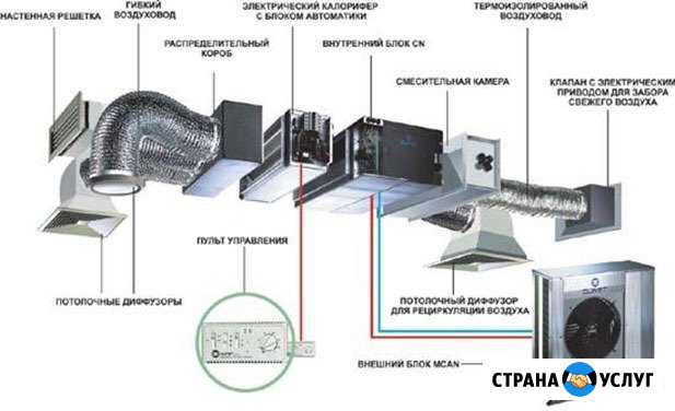 Вентиляция, кондиционеры Тюмень - изображение 1