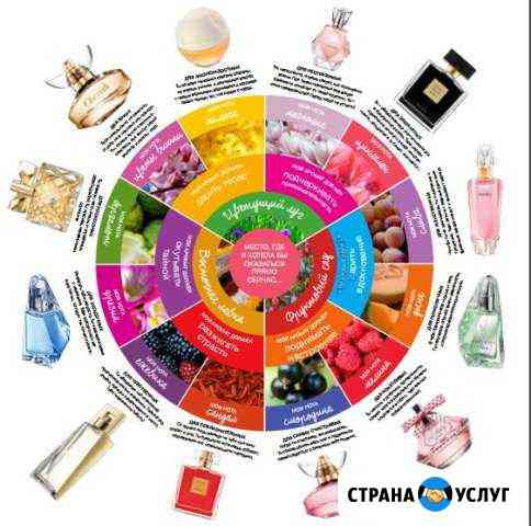 Avon Вологда