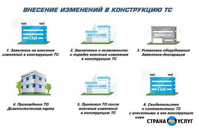Оформление внесений изменений в конструкцию т/с Армавир - изображение 1