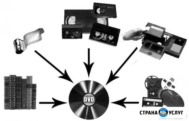 Оцифровка кассет и запись на DVD, флэшку Новочебоксарск - изображение 1