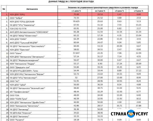 Автошкола торц в Туле Тула - изображение 1