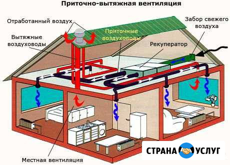 Вентиляция Кондиционеры Встроенный пылесос Вышний Волочек - изображение 1