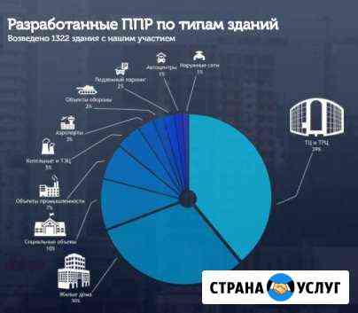 Разработка ппр, ппрк, пос, ТК, под, ппрв Ростов-на-Дону