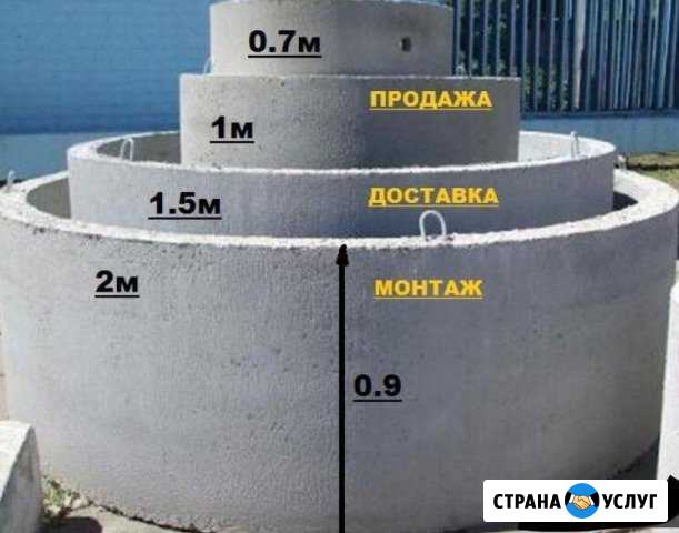 Бетонные кольца Гулькевичи - изображение 1