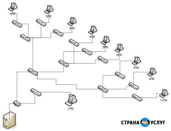 Проектирование лвс Барнаул - изображение 1