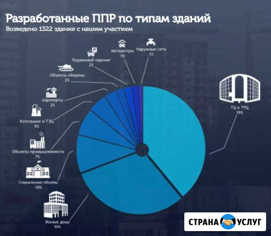 Разработка ппр, ппрк, пос, ТК, под, ппрв Казань - изображение 1