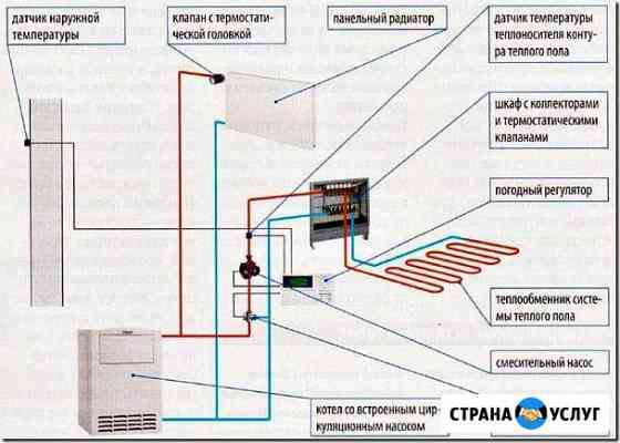 Монтаж Систем Отопления Москва