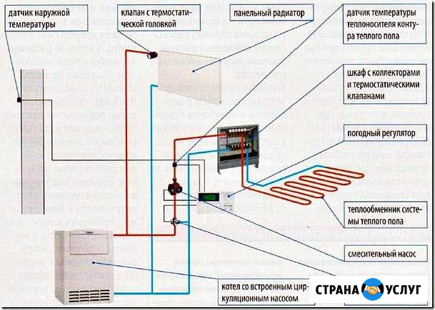 Монтаж Систем Отопления Москва - изображение 1