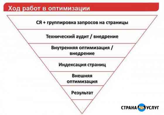 Продвижение сайтов в пс, раскрутка сайтов Ставрополь