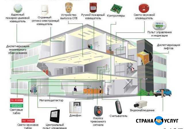 Проекты по слаботочным системам.опс/пожарные риски Ставрополь - изображение 1
