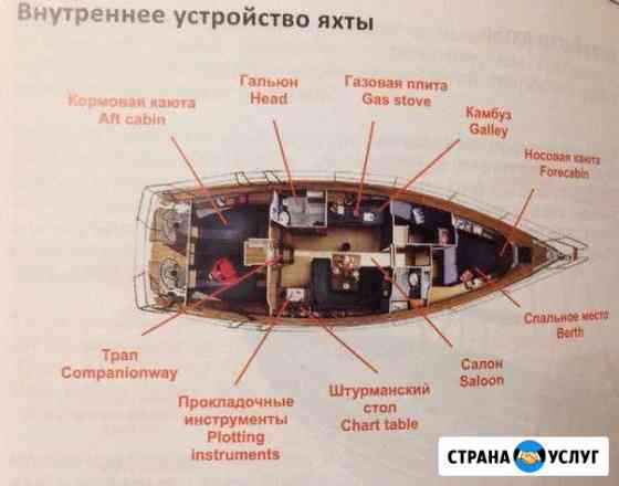 Обучение на гидроцикл, катер Тамбов