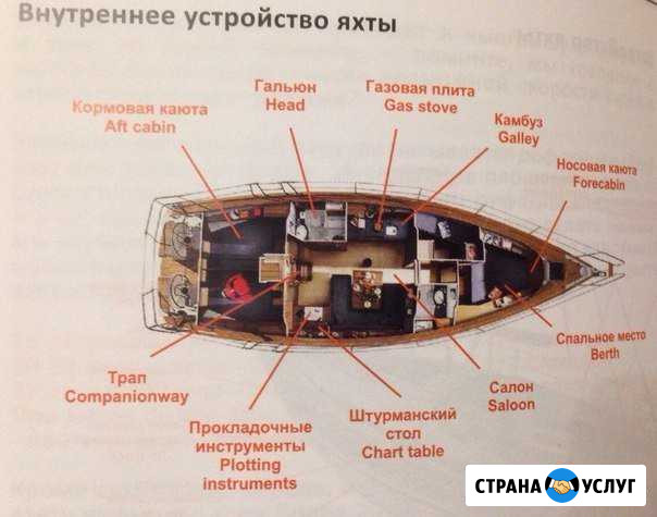 Обучение на гидроцикл, катер Тамбов - изображение 1
