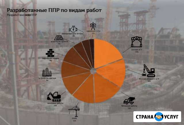 Разработка ппр, ппрк, пос, ТК, под, ппрв Волгоград - изображение 1