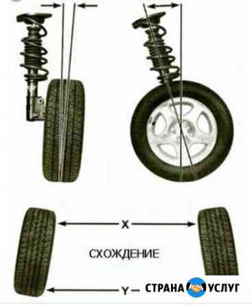 Развал схождение Сочи
