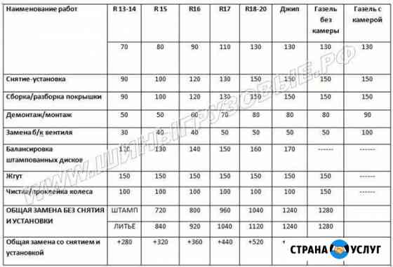 Шиномонтаж грузовой И легковой 24 часа М7 786 Казань