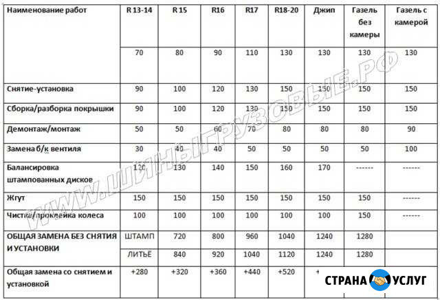 Шиномонтаж грузовой И легковой 24 часа М7 786 Казань - изображение 1
