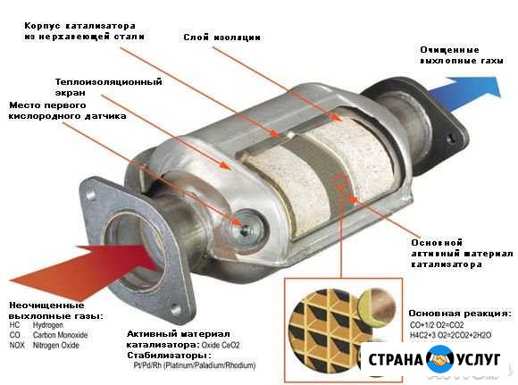 Удаление катализатора на пламегаситель Ростов-на-Дону - изображение 1