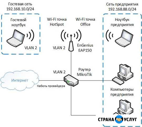Настройка компьютерной и офисной техники Новоалтайск - изображение 1