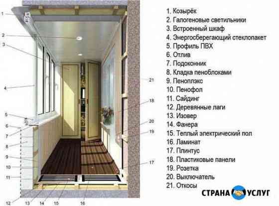 Лоджии* Балконы * Окна пвх * Маскитные сетки Сыктывкар