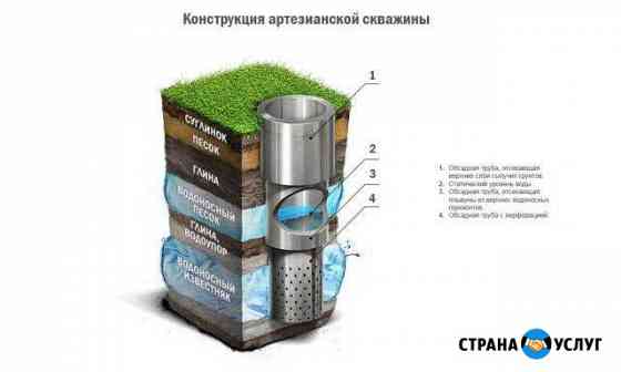 Бурение скважин от 1600 Балабаново