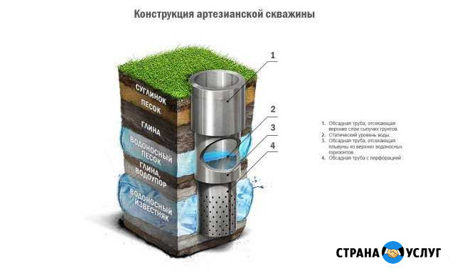 Бурение скважин от 1600 Балабаново - изображение 1