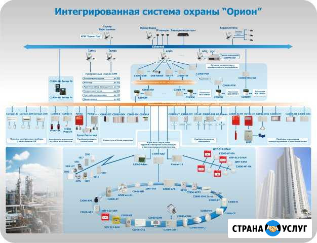 Опс,скуд,соуэ,Видеонаблюдение, асуд Красноармейск - изображение 1