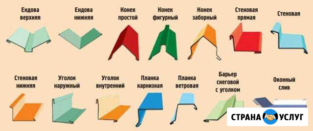 Доборные элементы Заводоуковск - изображение 1