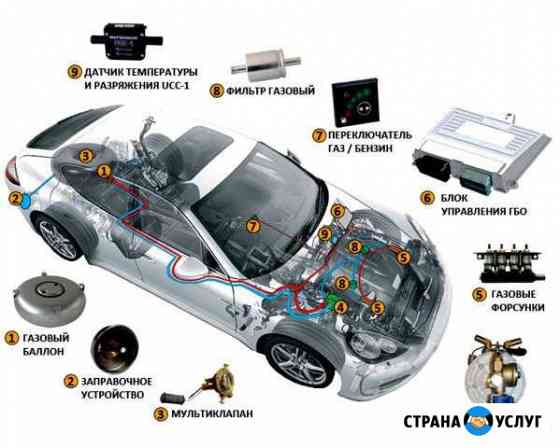 Гбо Газ на авто Opel Mokka К-т №59 Установка Гбо Краснодар