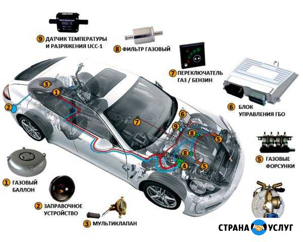 Гбо Газ на авто Opel Mokka К-т №59 Установка Гбо Краснодар - изображение 1