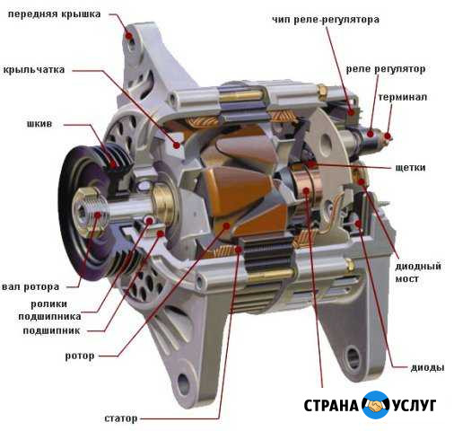 Срочный ремонт стартеров и генераторов Санкт-Петербург - изображение 1