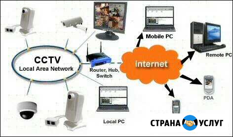 Настройка Видеонаблюдения через Internet Саранск - изображение 1