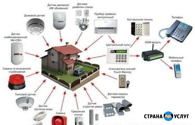 Выполню электромонтаж, монтаж видеонаблюдения, вид Севастополь - изображение 1
