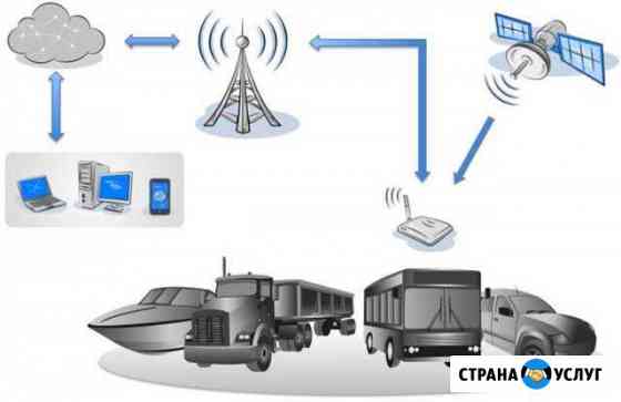Контроль расхода топлива.gps Глонасс Воскресенск