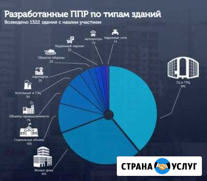 Разработка ппр, ппрк, пос, ТК, под, ппрв Сургут - изображение 1