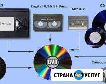 Оцифровка видео или звука на DVD или флешку Азов - изображение 1