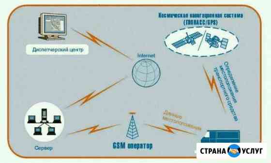 Мониторинг транспорта Сургут