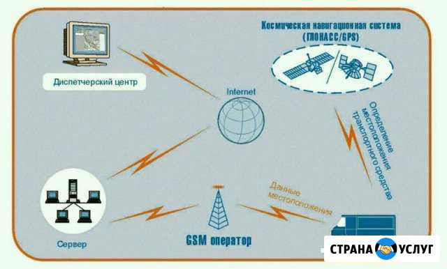 Мониторинг транспорта Сургут - изображение 1