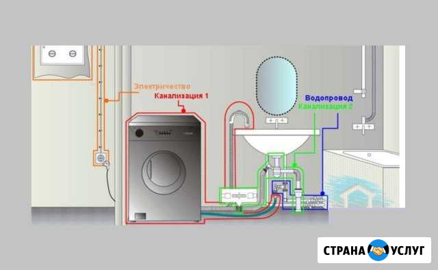 Установка Стиральных Машин Челябинск - изображение 1