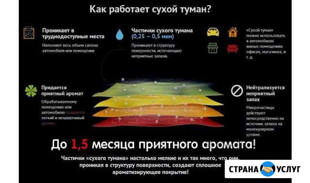 Сухой туман победит любой неприятный запах Краснодар - изображение 1