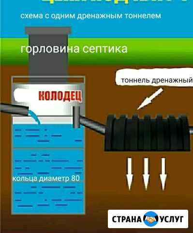 Септик дачный. Цена с монтажом Клявлино - изображение 1